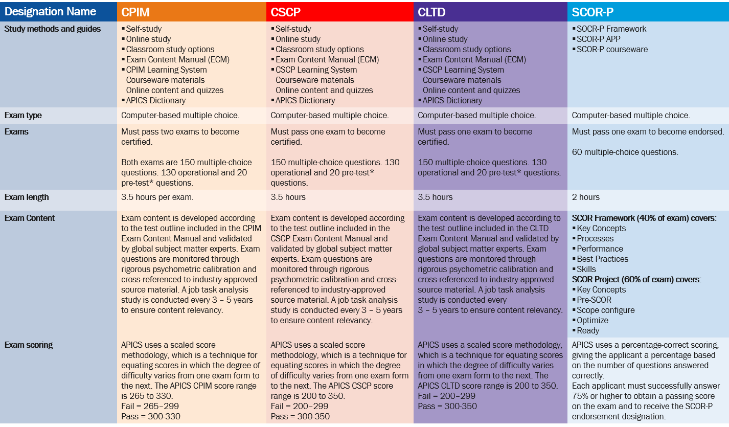 » APICS Certificates